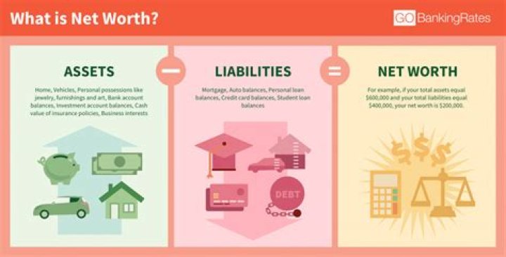 A Guide To Net Worth And Wealth Management