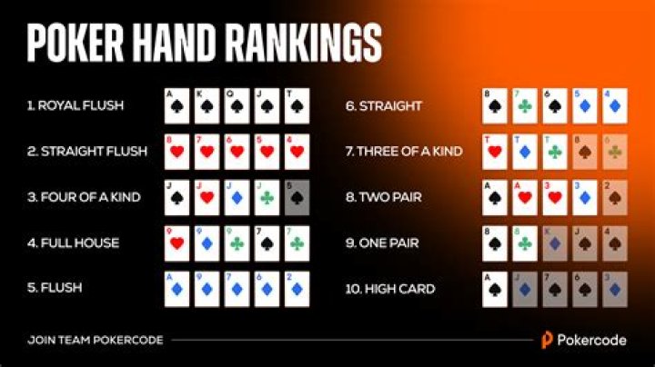 Secrets Of A Poker Titan Revealed
