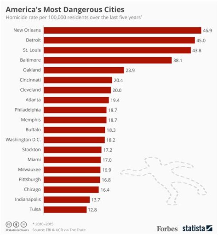 The 10 Most Dangerous Cities To Live In Illinois