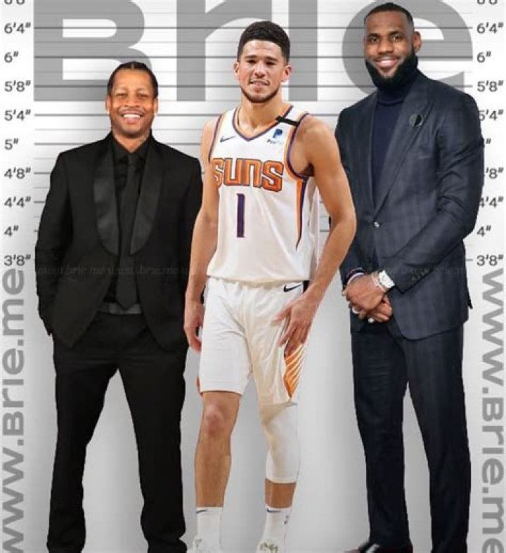 Unveiling Devin Booker's Height: Insights And Surprises