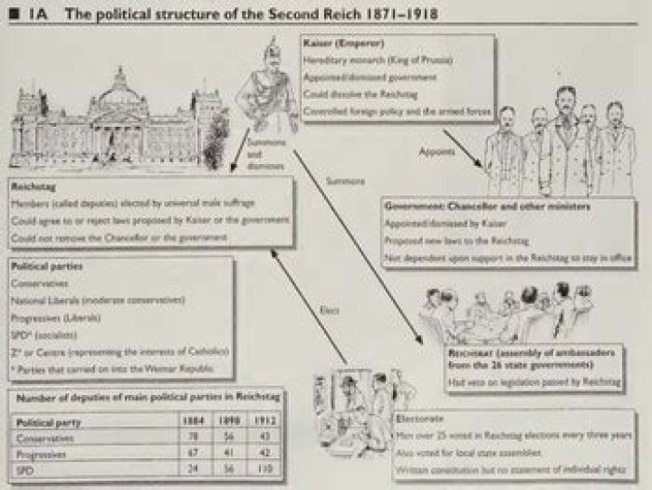 Unveiling The Second Reich: Discoveries And Insights