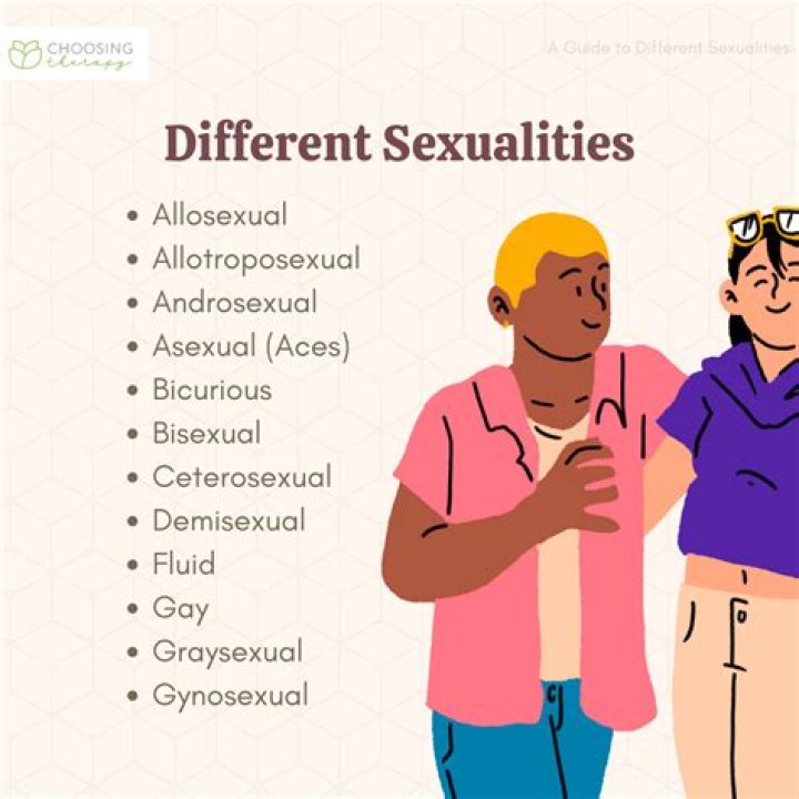 Wife, Net Worth, And Sexual Orientation